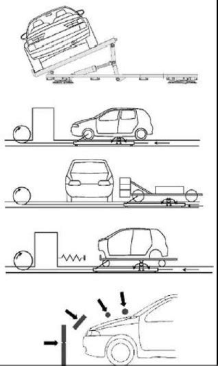 roll over impact car testing|car rollover safety ratings.